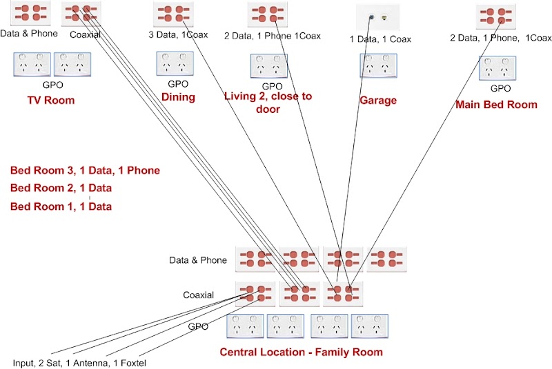 DataConnect Electrical Services work 4