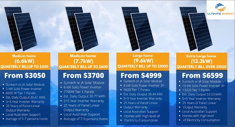 Ultimate Energy Australia project 8
