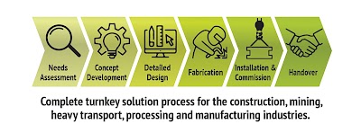 D Hughes Construction - Metal Fabricator project 6