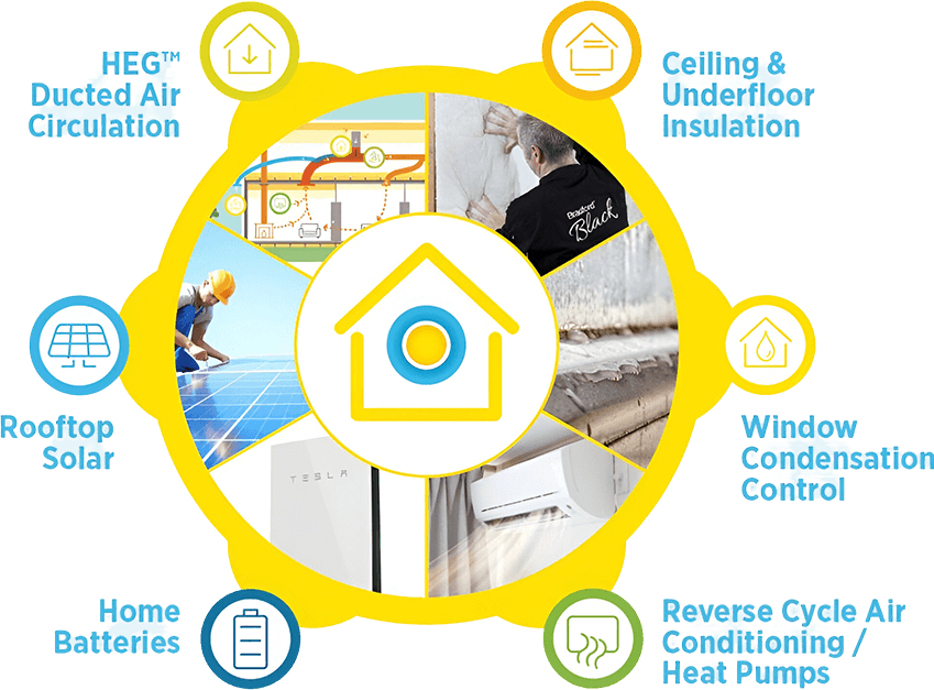 Home Efficiency Group