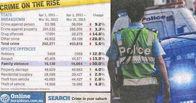 Sectrol Security work 2