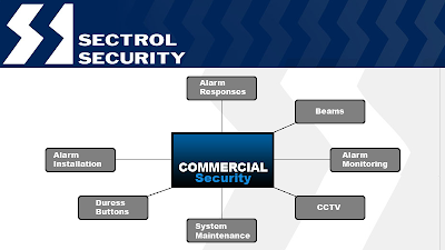Sectrol Security work 3